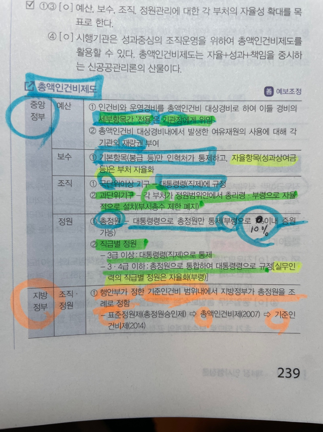 총액인건비.jpg