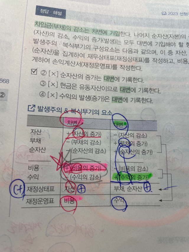 차변대변.jpg
